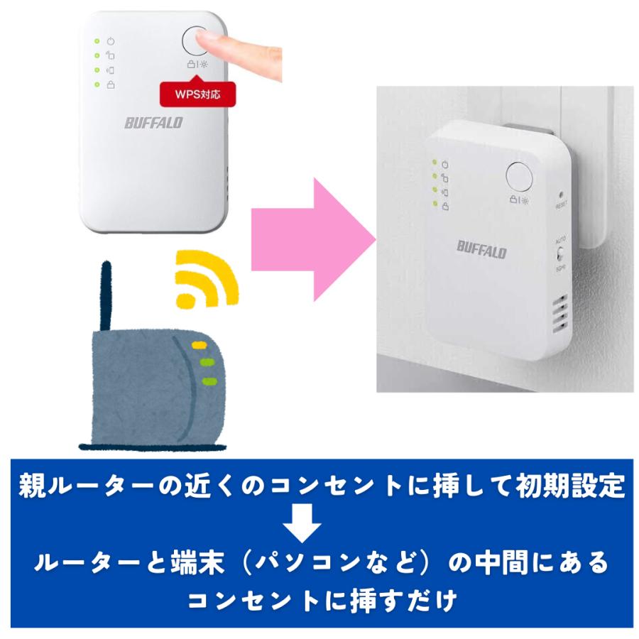 BUFFALO バッファロー 中継器 ルーター 子機 Buffalo 中継機 BUFFALO バッファロー 中継器 ルーター 子機 Buffalo 中継機