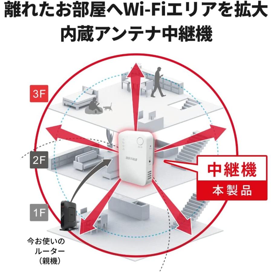 バッファロー 中継器 Wi-Fi 無線LAN 866 + 300 Mbps ハイパワー コンセント直挿し buffalo  WEX-1166DHPS2/N｜inputmhiroshima｜04