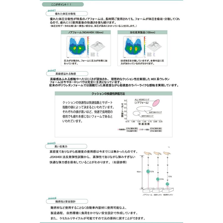 高反発ウレタンフォーム　柔らかめ35S　厚み６０mm　１２００×２０００ｍｍ　高反発　マットレス　工場直売　高反発ウレタン　日本製　ウレタンスポンジ