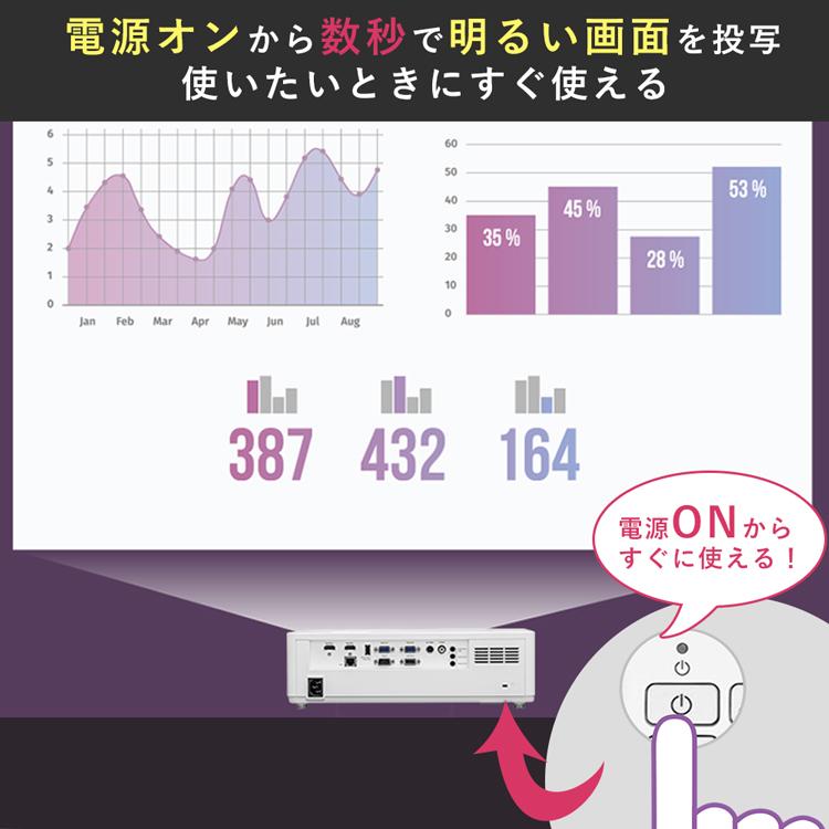 プロジェクター 小型 家庭用 天井 ホームプロジェクター ホームシアター 業務用 会議 ビジネス 天井投影 ローエンドプロジェクター IP-EW450W アイリスオーヤマ｜insair-y｜13