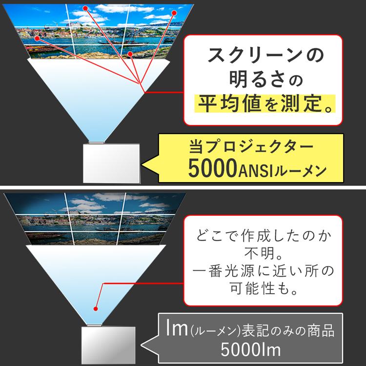 プロジェクター 小型 家庭用 天井 ホームプロジェクター 天井投影 ホームシアター 業務用 ローエンドプロジェクター IP-EH400W アイリスオーヤマ_7