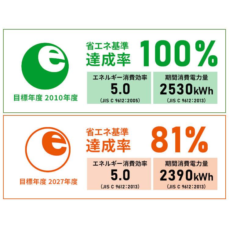 エアコン 20畳用 20畳 アイリスオーヤマ 安い 節電 省エネ 自動清掃機能 スマホ管理 6.3kW IAF-6307M 工事なし | IRIS OHYAMA | 18