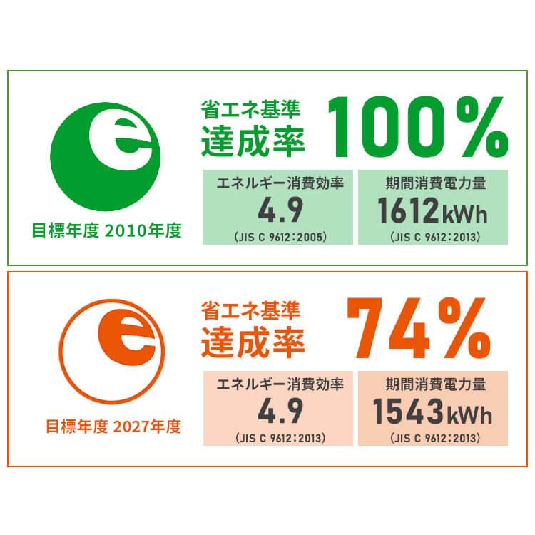 IRIS OHYAMA（アイリスオーヤマ） エアコン 14畳 14畳用 節電 省エネ