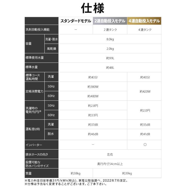 IRIS OHYAMA（アイリスオーヤマ） 洗濯機 縦型 一人暮らし 8kg OSH 全