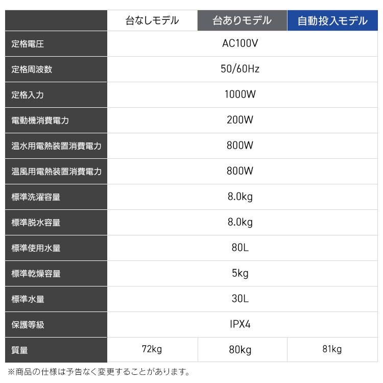 洗濯機 ドラム式 洗濯乾燥機 8kg 乾燥機能付き ドラム式洗濯乾燥機 自動投入 洗剤自動投入 一人暮らし 新生活 HDK852Z-W ホワイト アイリスオーヤマ【HS】｜insair-y｜19