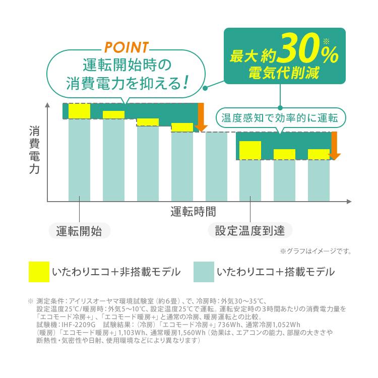 エアコン 20畳 20畳用 200v 節電 電気代 省エネ いたわりエコモードプラス 節電率UP エコ スタンダード G IHF-6309G アイリスオーヤマ * | IRIS OHYAMA | 04