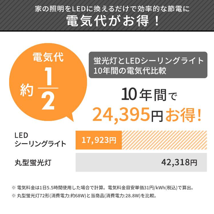 シーリングライト led 6畳 2個セット Series L 調光 安い おしゃれ CEA-2306D アイリスオーヤマ｜insair-y｜09