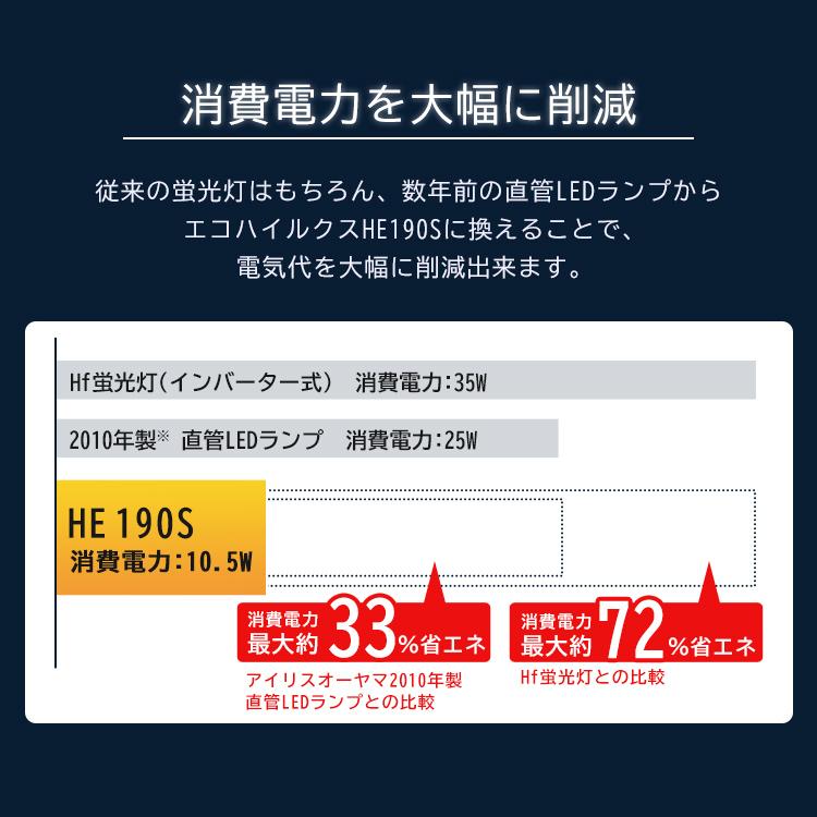 IRIS OHYAMA LED蛍光灯 LED照明器具 蛍光灯 LED 直管 32形 20本 IRIS OHYAMA LED蛍光灯 LED照明器具 蛍光灯 LED 直管 32形 20本