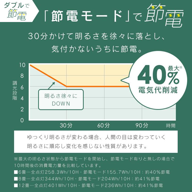 シーリングライト led 6畳 北欧 3個セット led照明器具 天井 照明器具 おしゃれ 照明 木目調 調光調色 CEA6DL-5.0QWFM アイリスオーヤマ *_5