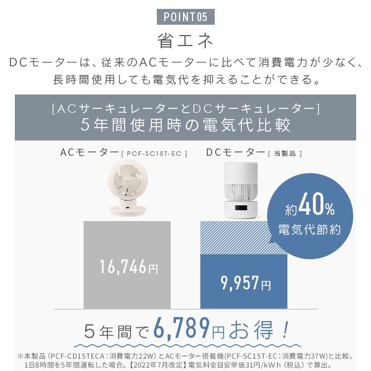 IRIS OHYAMA（アイリスオーヤマ） サーキュレーター DC DCモーター