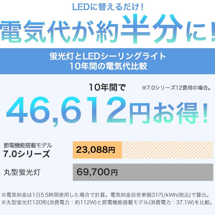 IRIS OHYAMA（アイリスオーヤマ） シーリングライト led 12畳 調光