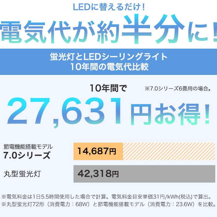 IRIS OHYAMA（アイリスオーヤマ） シーリングライト led 6畳 調光調色