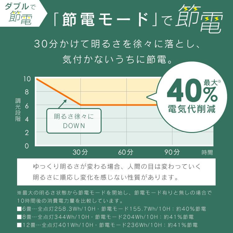 シーリングライト LED 6畳 おしゃれ LED照明器具 天井照明 照明 照明器具 クリアフレーム 調光 調色 リビング照明 シーリング CEA6D-5.0QCF アイリスオーヤマ｜insair-y｜06