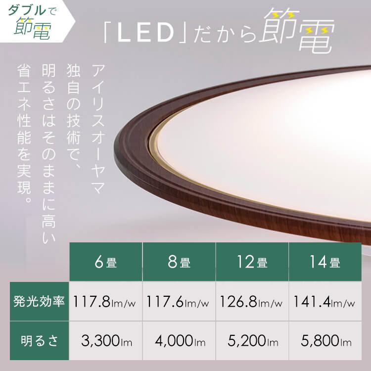 IRIS OHYAMA（アイリスオーヤマ） シーリングライト LED 12畳 LED照明