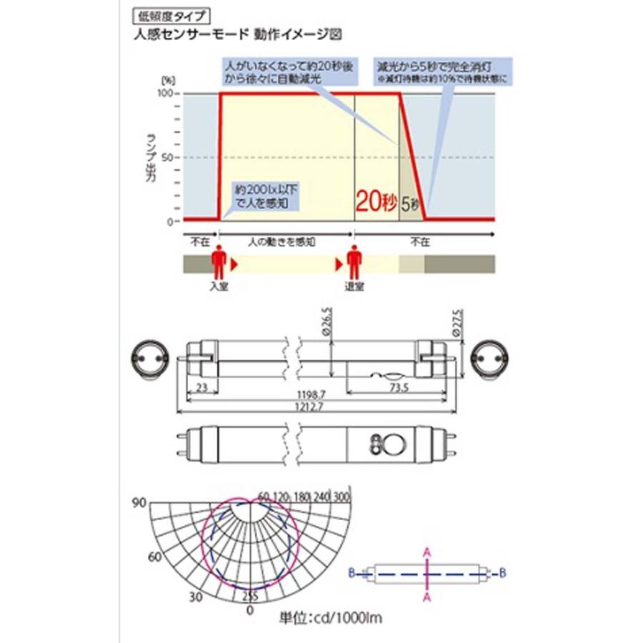 未使用】アイリスオーヤマ 直管LEDランプ ECOHiLUX HE-S人感センサー