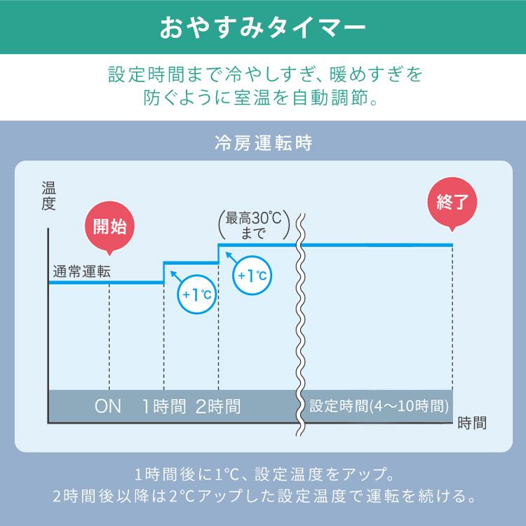 IRIS OHYAMA（アイリスオーヤマ） エアコン 6畳 2.2kW いたわりエコ 