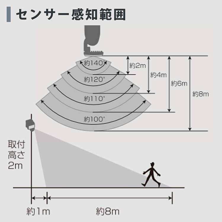 センサーライト 屋外 LED 防犯 ソーラー式 パールホワイト LSL-SBSN-400 アイリスオーヤマ｜insair-y｜06