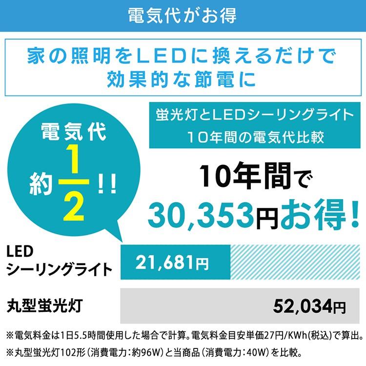 IRIS OHYAMA（アイリスオーヤマ） シーリングライト LED 8畳 調光 調色