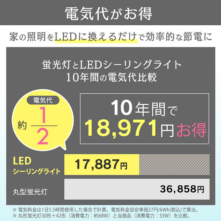 シーリングライト LED 6畳 調光 アイリスオーヤマ 四角形 正方形 スクエア 天井照明 照明 電気 寝室 子供部屋 リビング ACL-6DGS｜insair-y｜08