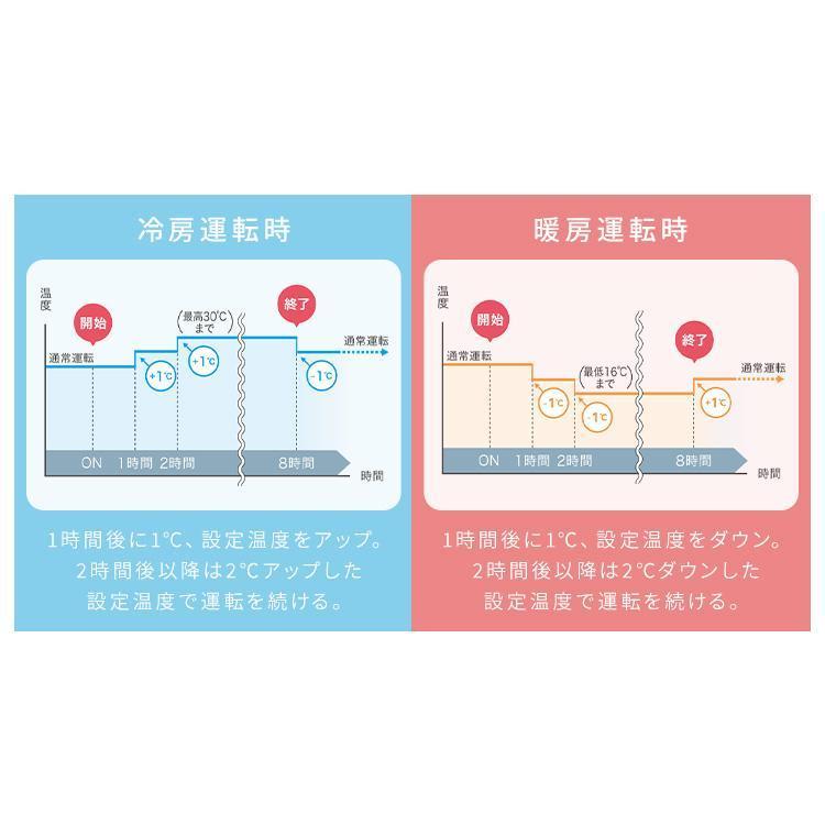 IRIS OHYAMA（アイリスオーヤマ） エアコン 6畳 工事無し 室外機セット