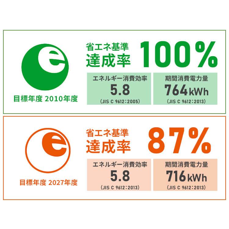 IRIS OHYAMA（アイリスオーヤマ） エアコン 6畳用 Wi-Fi 節電 2.2kw 単