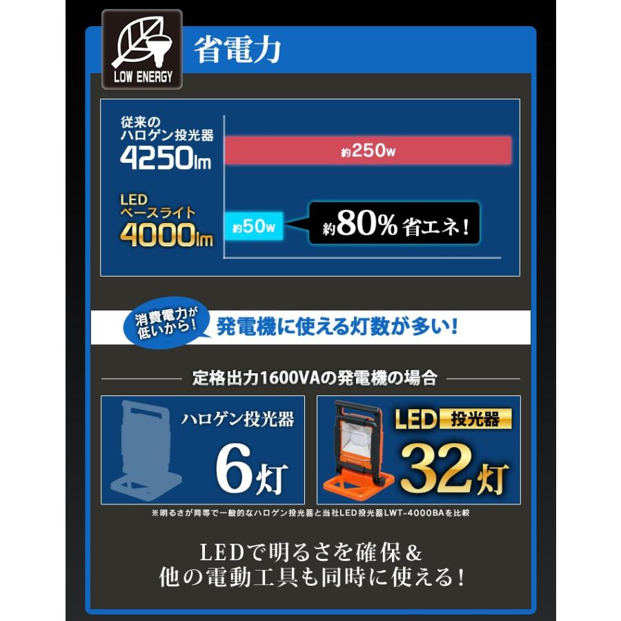 IRIS OHYAMA（アイリスオーヤマ） 投光器 作業灯 LED 防水 照明 ワーク