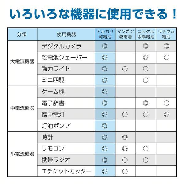 磁気研究所 180個セット HIDISC アルカリ乾電池 単3形4本パック HDLR6