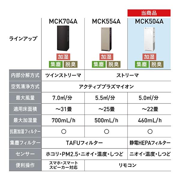 ダイキン（DAIKIN） 空気清浄機 加湿 MCK504A-W 2024年モデル 加湿空気
