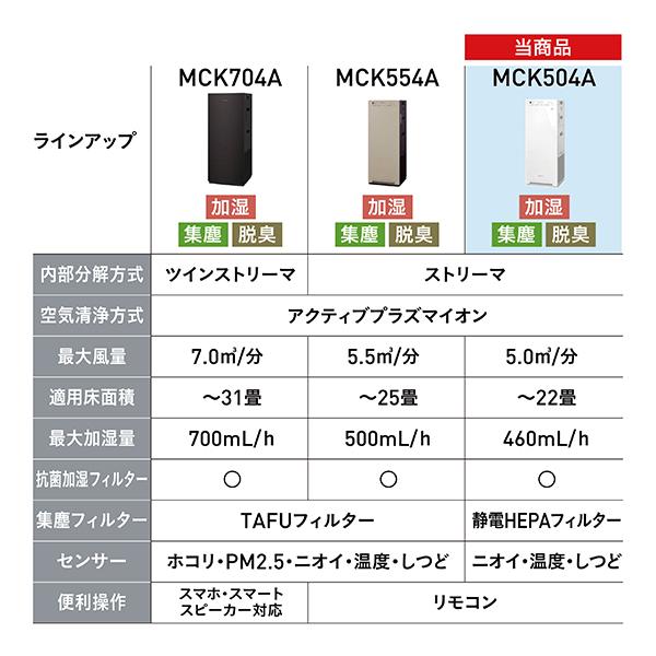 空気清浄機 ダイキン パワフル加湿 DAIKIN 加湿ストリーマ空気清浄機 ホワイト MCK504A-W 花粉 PM2.5 コンパクト 静音 除菌 リビング 寝室 2024年モデル｜insair-y｜04