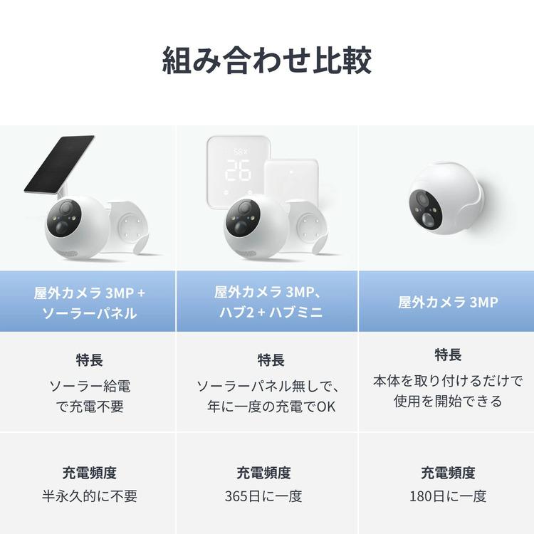 SwitchBot - 露天写真器 3MP  W4102000