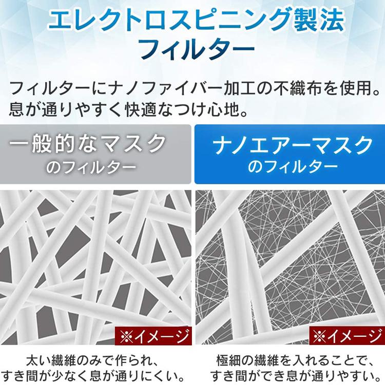 IRIS OHYAMA ＼メディアで紹介されました／マスク 不織布