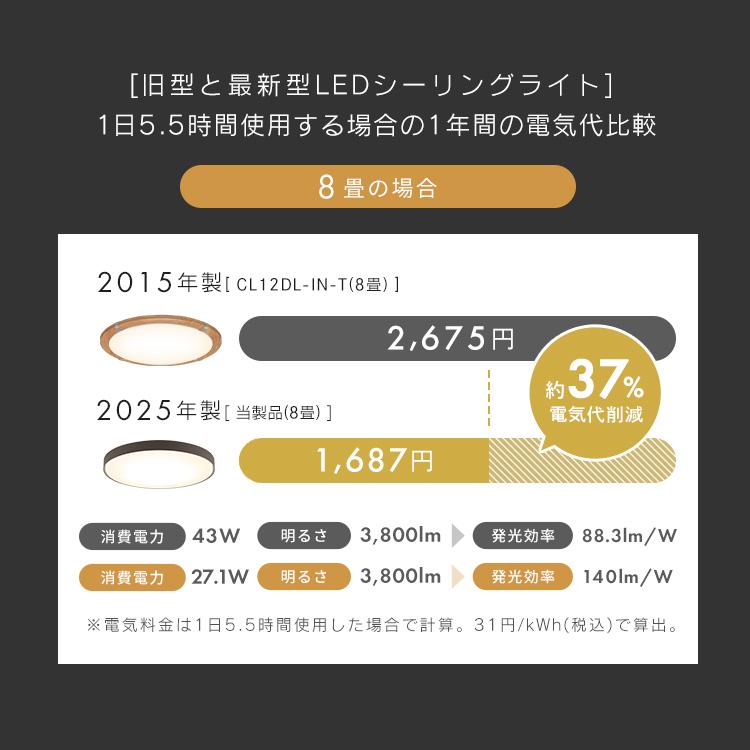 IRIS OHYAMA（アイリスオーヤマ） シーリングライト led 8畳 照明器具
