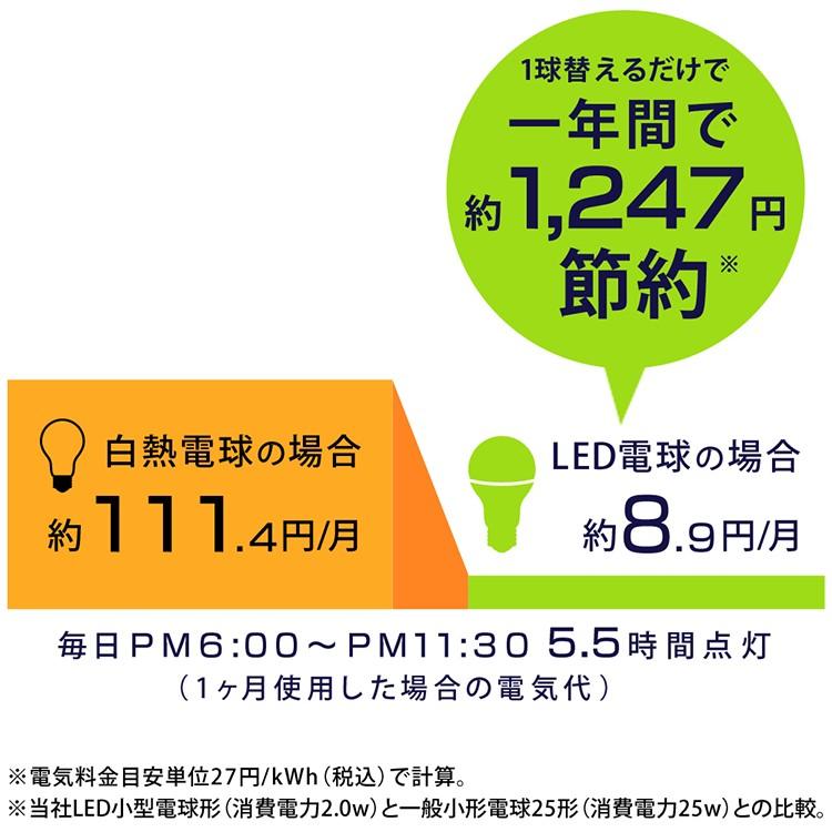 LED電球 E17 25W 広配光 小型電球 小型 25形相当 昼光色 昼白色 電球色 LDA2D-G-E17-2T62P 節約 節電 省エネ (2個セット) アイリスオーヤマ｜insair-y｜06