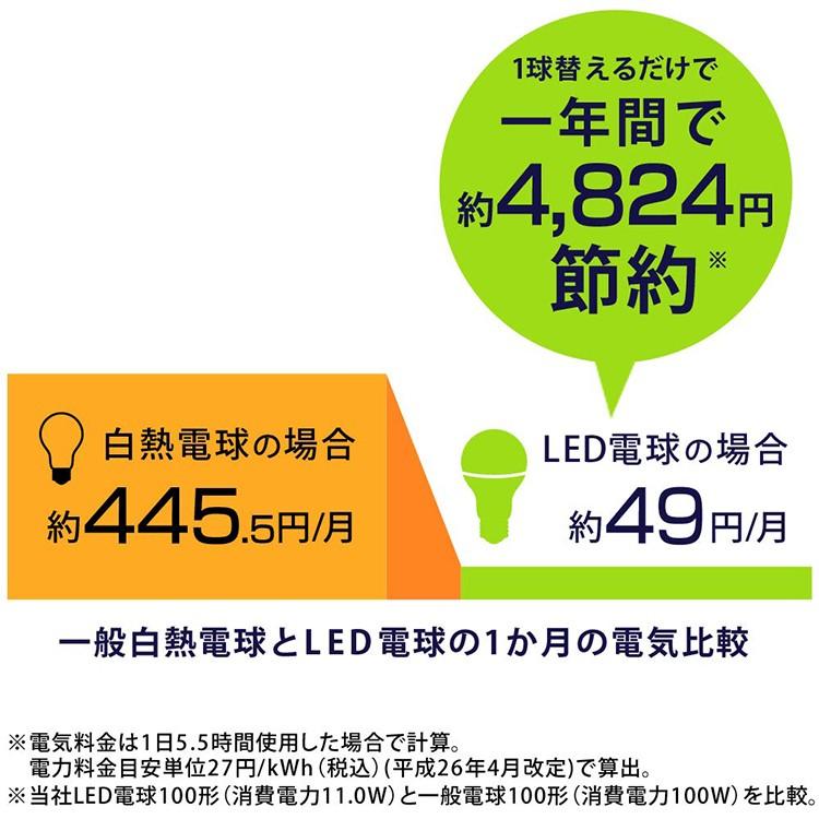 LED電球 E26 広配光 100形相当 昼白色 電球色 LDA11N-G-10T7 LDA11L-G-10T7 アイリスオーヤマ｜insair-y｜07