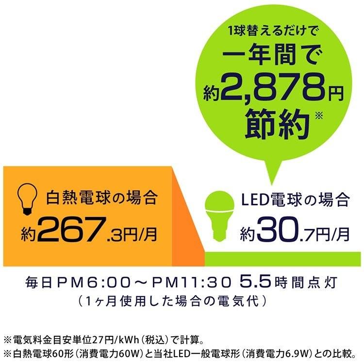 LED電球 単品 E26 60W相当 省エネ 節電 節約 アイリスオーヤマ 昼光色 昼白色 電球色 60W 広配光 まとめ買い 安い 明るい LDA7D-G-6T62P｜insair-y｜06