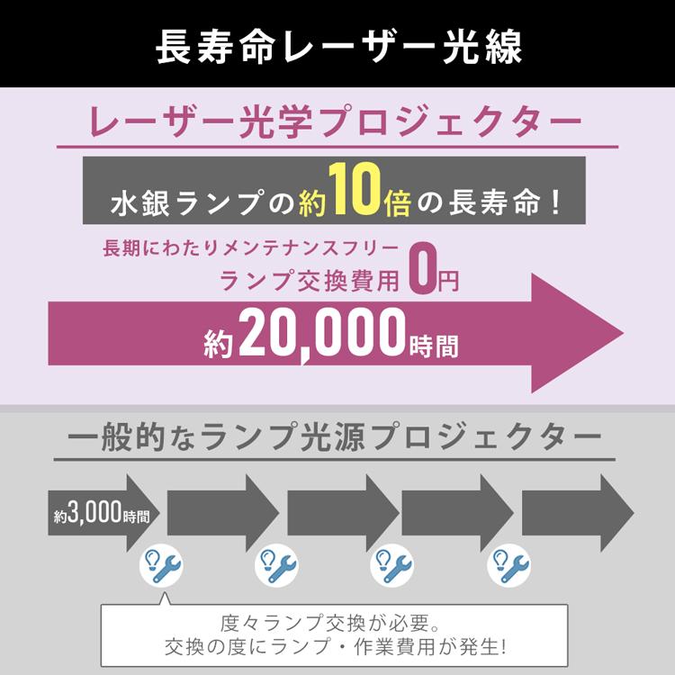 超短投写プロジェクター IP-AW400W アイリスオーヤマ おすすめ_15