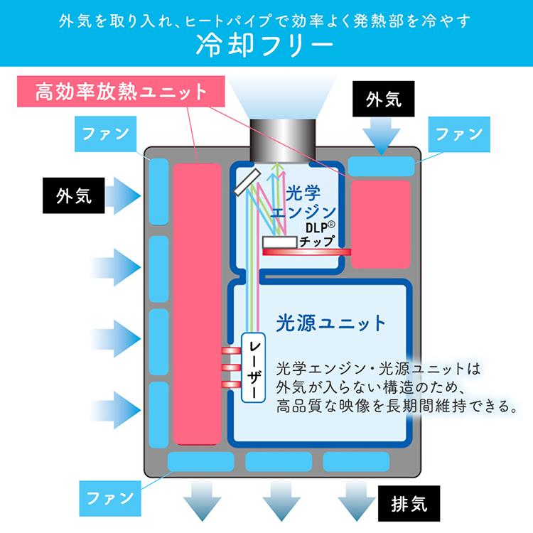 IRIS OHYAMA（アイリスオーヤマ） プロジェクター ハイエンド WXGA