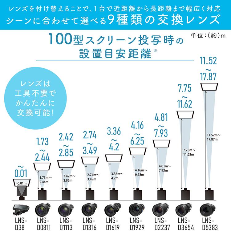 IRIS OHYAMA（アイリスオーヤマ） プロジェクター ハイエンド WXGA