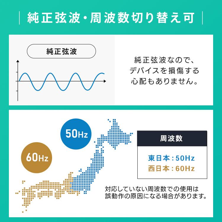 ポータブル電源 小型 コンパクト 200W 288Wh アウトドア キャンプ 車中泊 防災 災害 非常用 モバイル電源 IPU-A280-W アイリスオーヤマ *の画像