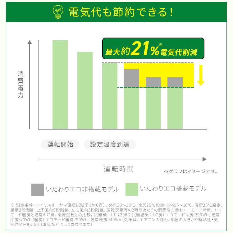IRIS OHYAMA（アイリスオーヤマ） [工事保証3年] エアコン 6畳 工事費 