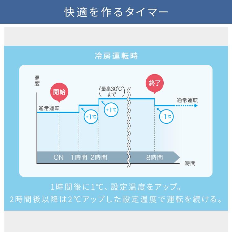 IRIS OHYAMA（アイリスオーヤマ） [工事保証3年] エアコン 6畳 工事費 