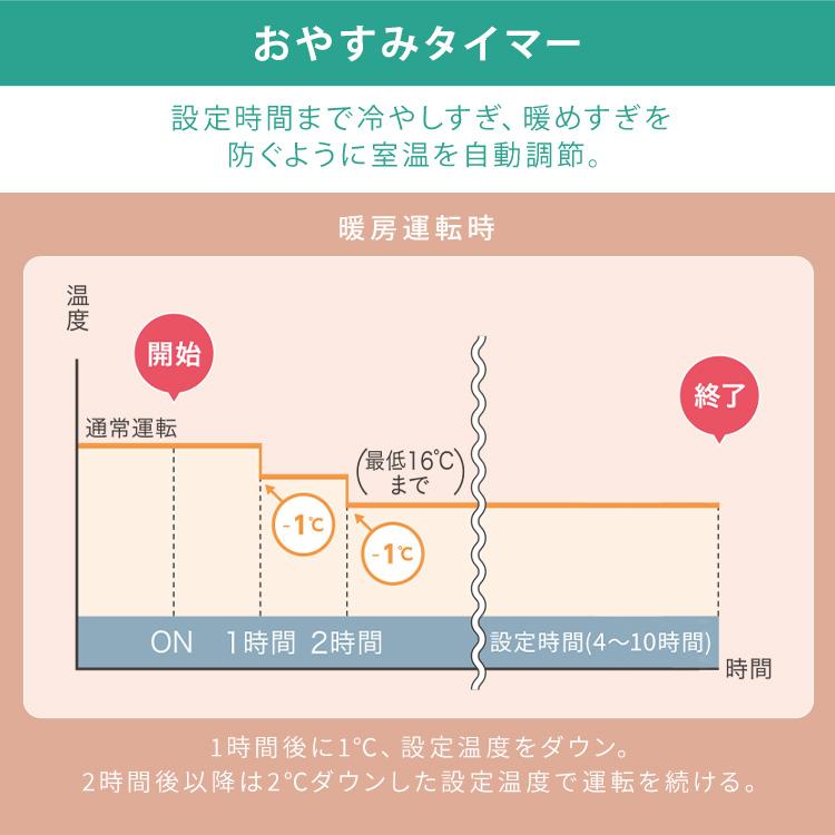 IRIS OHYAMA（アイリスオーヤマ） エアコン 6畳用 施工込 いたわりエコ