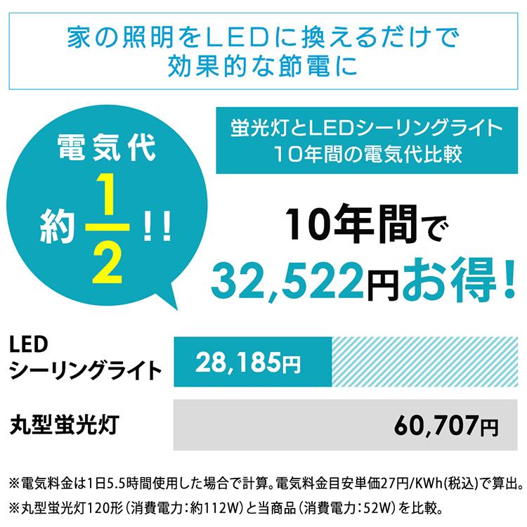 IRIS OHYAMA（アイリスオーヤマ） (2個セット)LEDシーリングライト 12