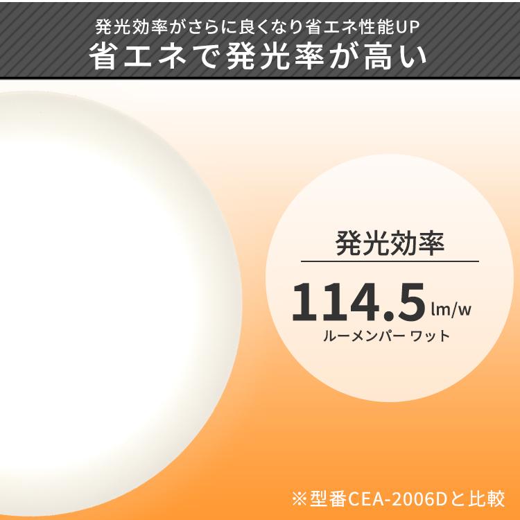 IRIS OHYAMA（アイリスオーヤマ） シーリングライト led おしゃれ 6畳