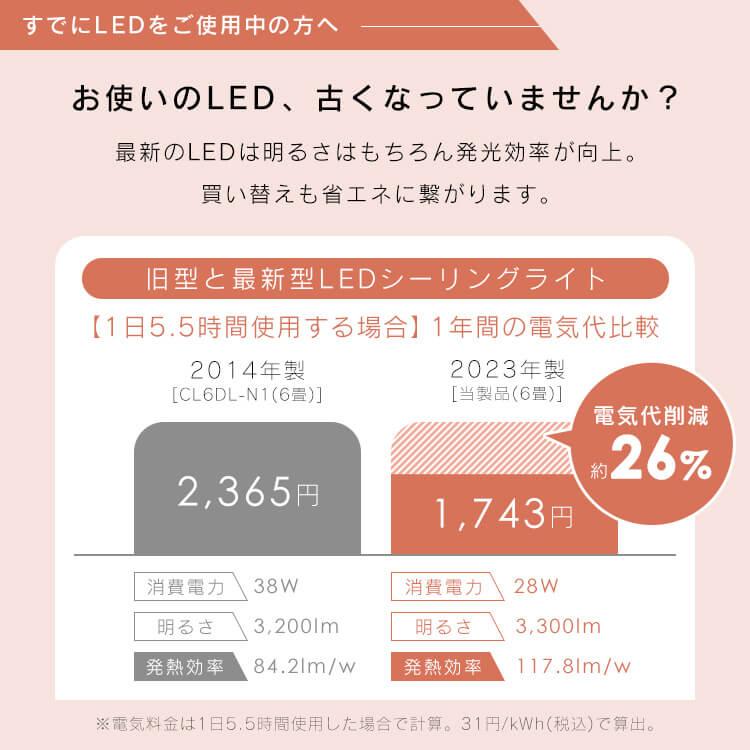IRIS OHYAMA（アイリスオーヤマ） シーリングライト led 6畳 3個セット