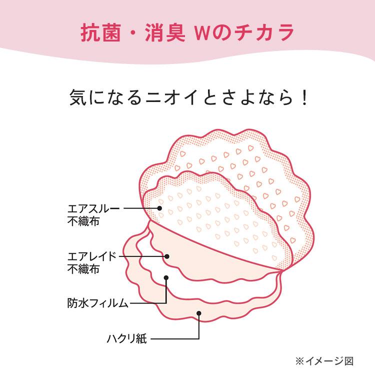 IRIS OHYAMA（アイリスオーヤマ） 脇汗パット 使い捨て 3個セット