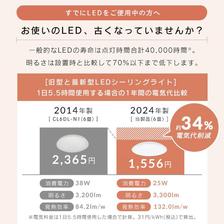 IRIS OHYAMA LEDシーリングライト 3点セット JTW-6M 6畳用 IRIS OHYAMA（アイリスオーヤマ） シーリングライト led 6畳 3個セット