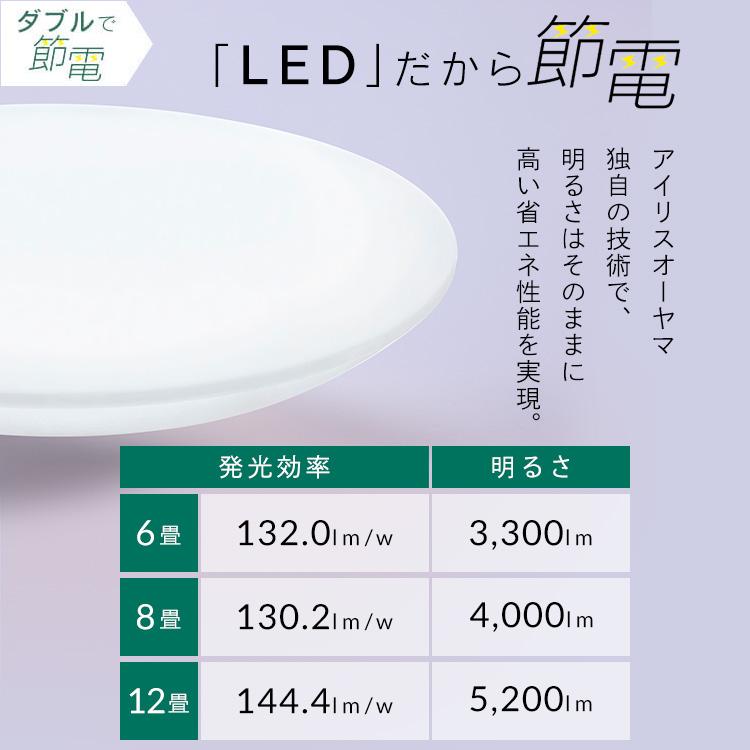 シーリングライト LED 12畳 LEDシーリングライト  アイリスオーヤマ リビング照明 5.0Qシリーズ 調光 プレーン 2個セット CEA12D-5.0Qの画像
