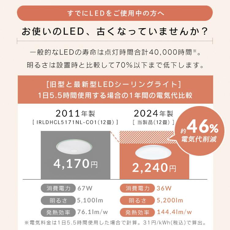 シーリングライト LED 12畳 LEDシーリングライト  アイリスオーヤマ リビング照明 5.0Qシリーズ 調光 プレーン 2個セット CEA12D-5.0Qの画像