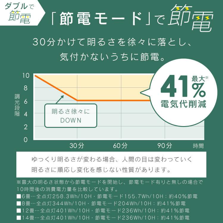 シーリングライト led 北欧 14畳 3個セット led照明器具 天井 照明器具 おしゃれ リビング照明 調光調色 CEA14DL-5.0QWFM アイリスオーヤマ *【HP】_6